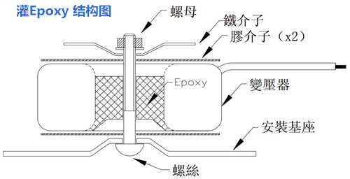 侨洋电源变压器安装结构图