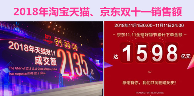 侨洋实业带你直击淘宝天猫、京东双十一的销售额，你又贡献了多少呢？